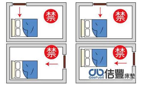 床對到門|房間風水－床位的12種擺放禁忌與破解方法 (附圖)